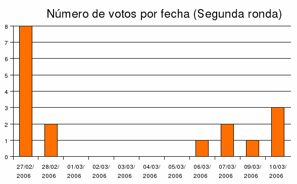tabla